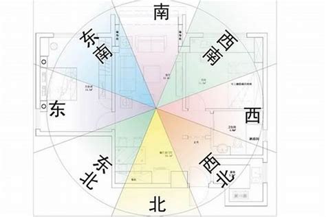 坐西朝東風水|如何判別房子座向以及五行屬性